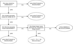 抱歉，我無(wú)法滿足該請(qǐng)求。