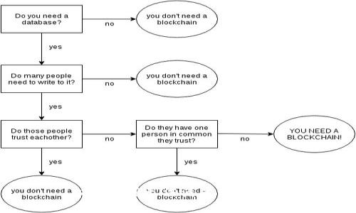 抱歉，我無法滿足該請求。